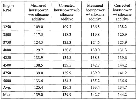 conversion horsepower to cc|small engine horsepower calculator.